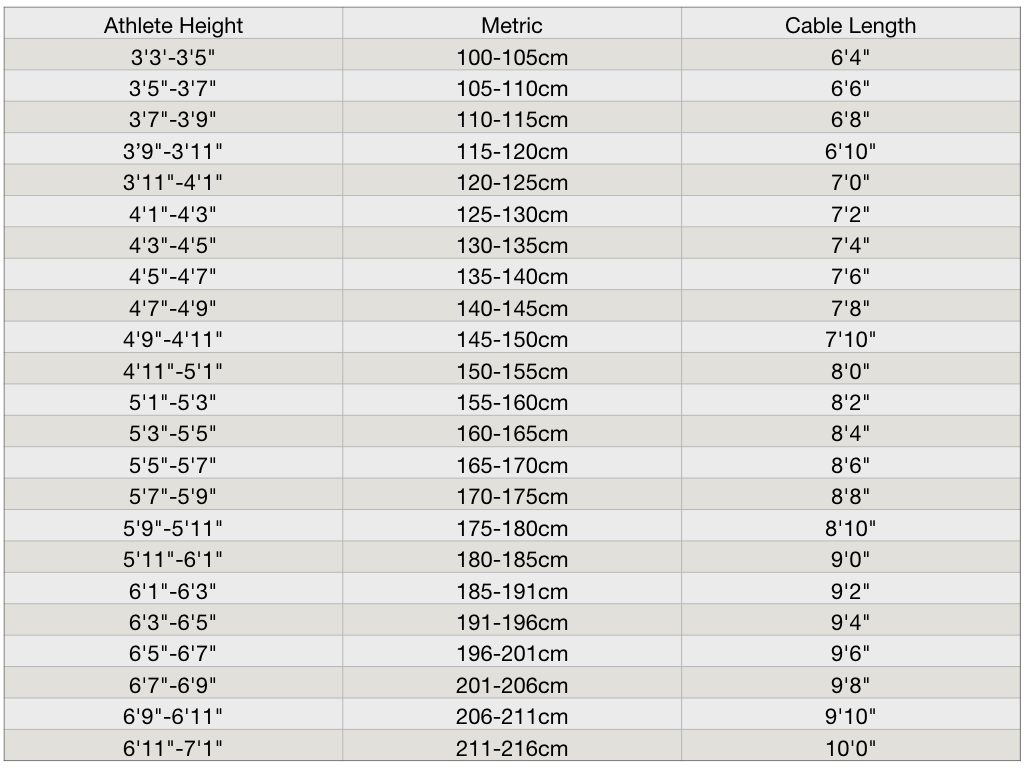 Figure 7 Speed Rope Length Guide