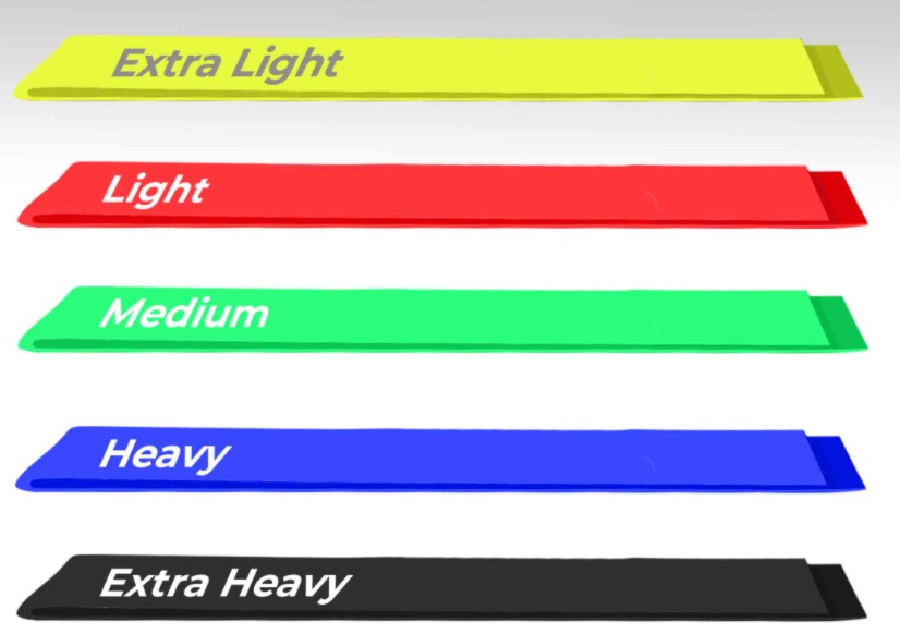 Custom Gym Accessories 16 Fig 12 Color coded flat resistance bands