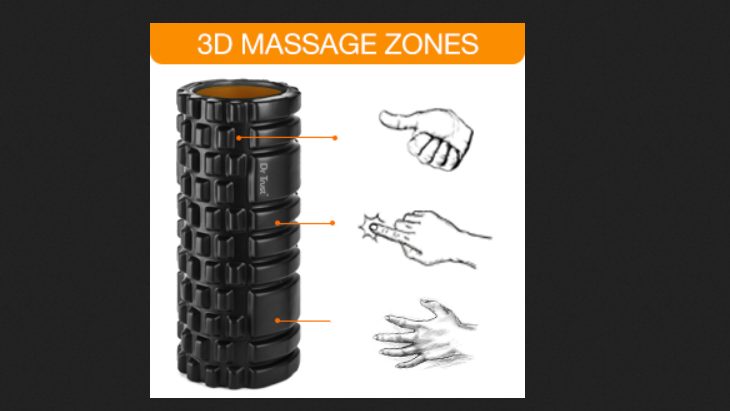 Foam Roller Private Label 30 Fig 7 Grid foam roller zonesimage src Google images