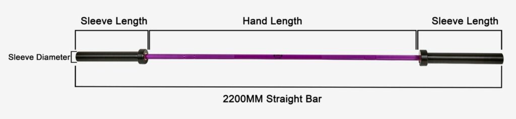 Figure 1 The structure of barbell