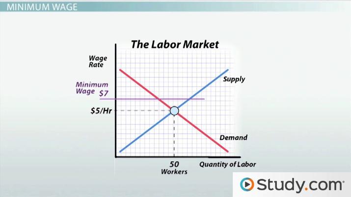 PVC Yoga Mat Factory 20 Figure 10 A simple illustration of the relationship between labor demand and wage rate