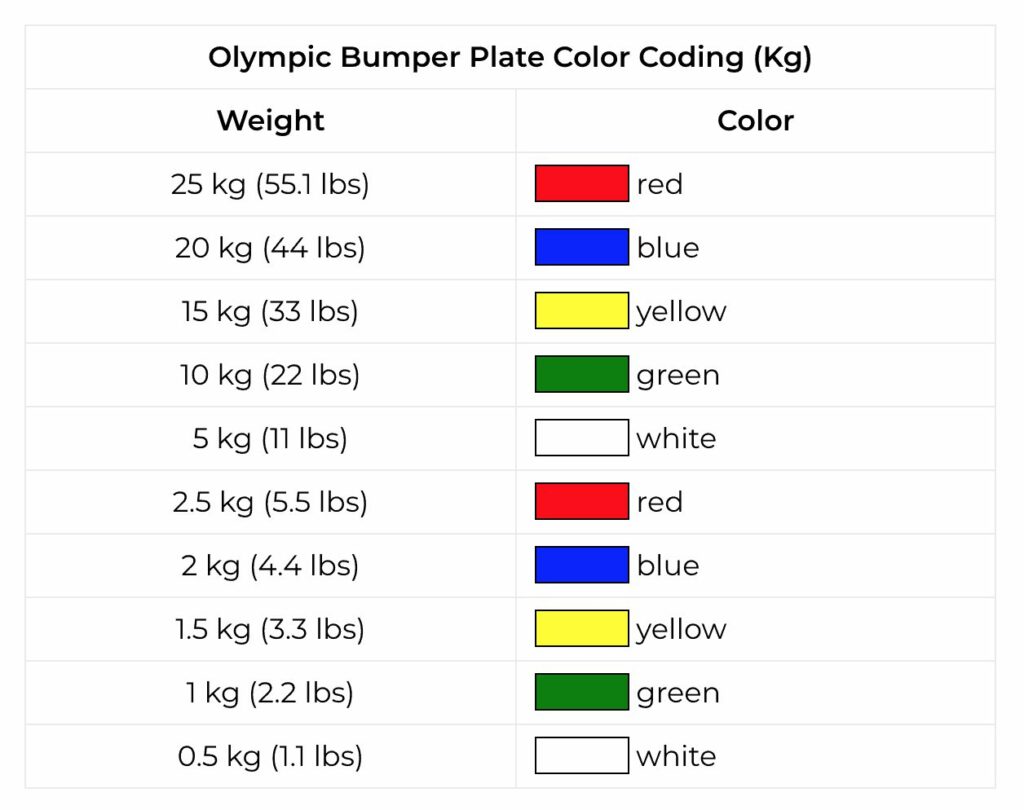 Colored Barbell Sets 14 Figure 10 Color indicator of coloured barbell set