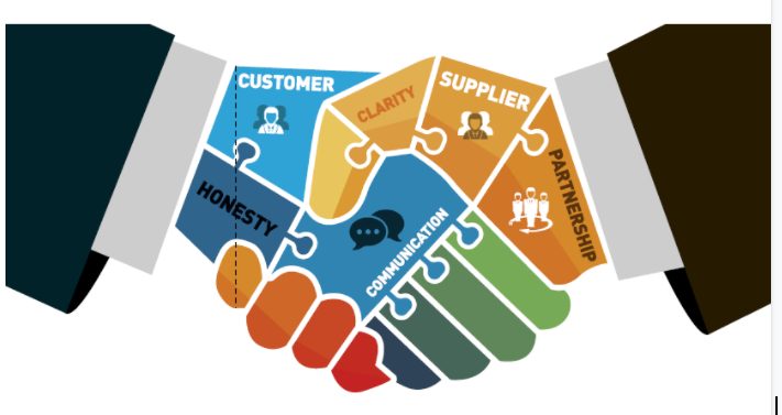 Wholesale Hi-Temp Bumper Plate 45 Figure 10 Supplier customer relationship