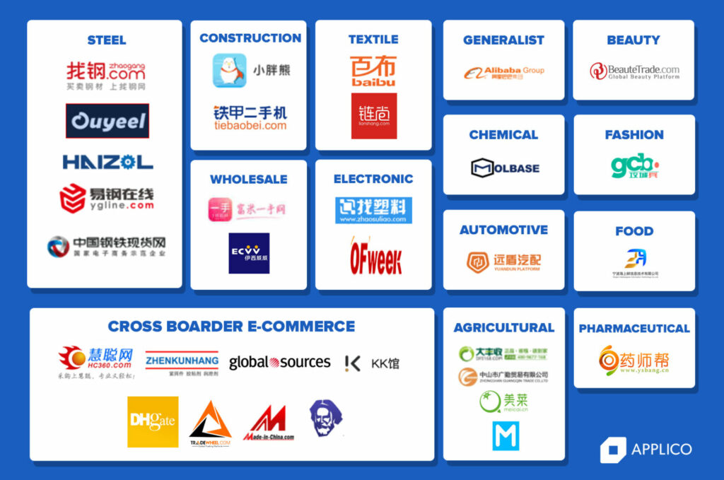 Afbeelding 11 China's Wholesale Marketplace-websites