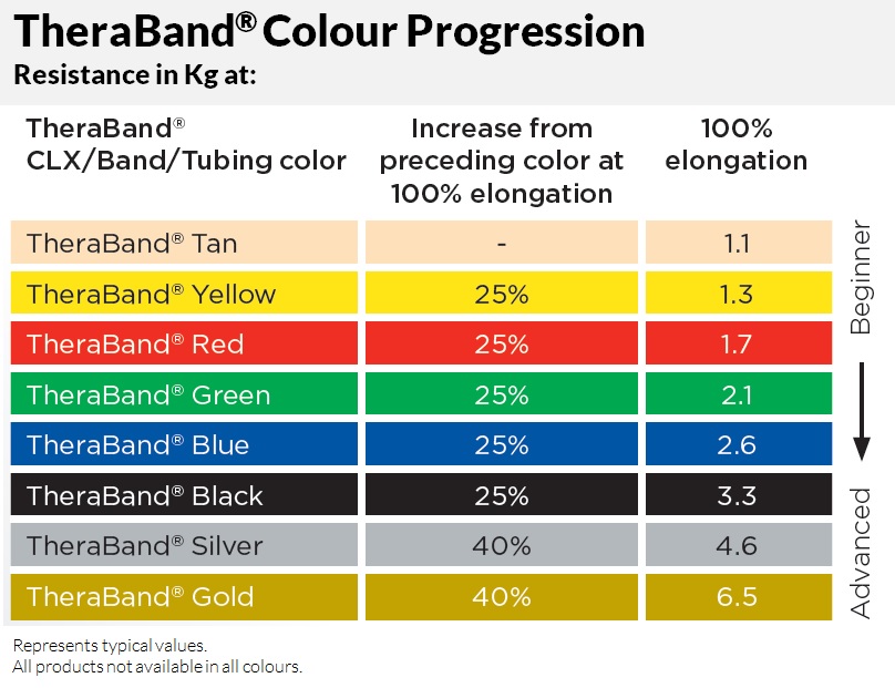 Wholesale Thera Band 19 Figure 11 Example of progression chart for thera bands