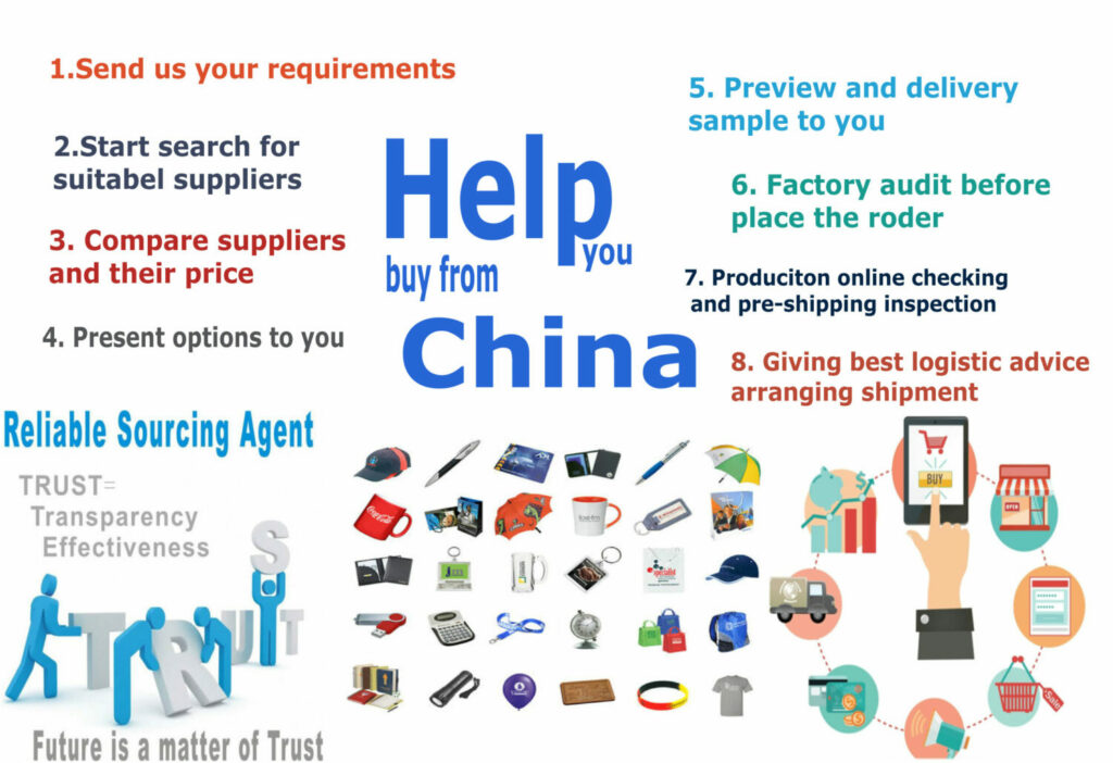 Rubber Dumbbells Manufacturer 28 Figure 14 How Sourcing Agencies Work