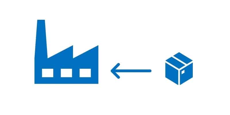 Kettlebell Manufacturer 34 Figure 14 Processing a return to the manufacturer