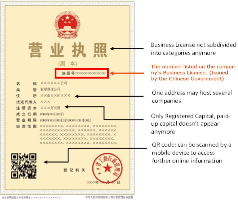 The Definitive FAQ Guide 26 Figure 15 Understanding a Chinese business license