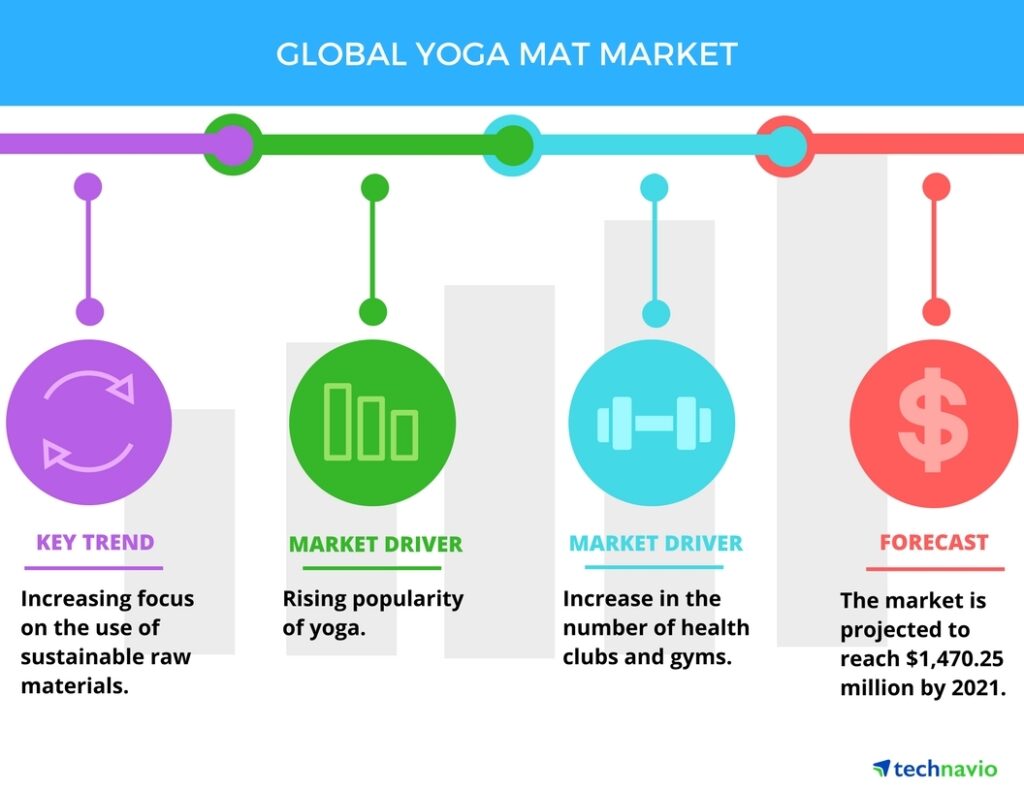 Wholesale Round Yoga Mat 27 Figure 16 Yoga Mat market statistics