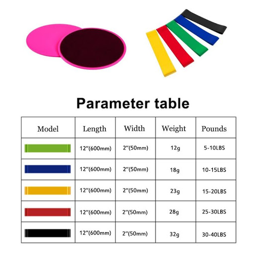Wholesale Latex Resistance Bands 20 Figure 3 Example of thickness chart of latex resistance bands
