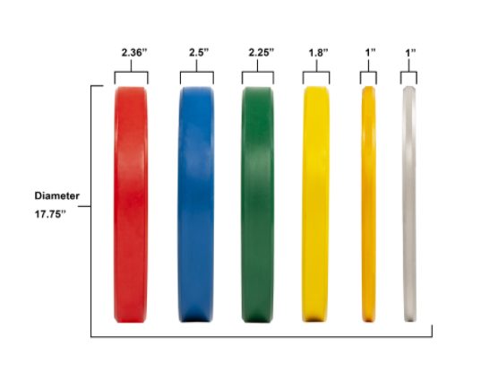 Figure 3 Rubber training bumper plate color coding