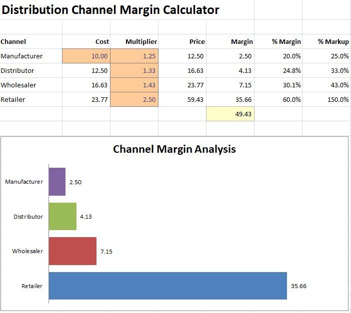 PVC Yoga Mat Factory 15 Figure 4 Sample calculation of the cost from manufacturer to the retailer when there are intermediaries involved