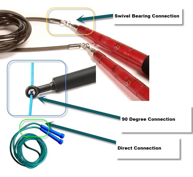 Wholesale Speed Jump Rope 31 Figure 4 Speed Jump Rope at 90 degree angle with the handle