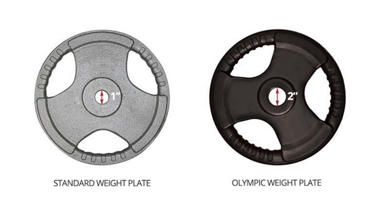Figure 4 Standard vs Olympic weight plates