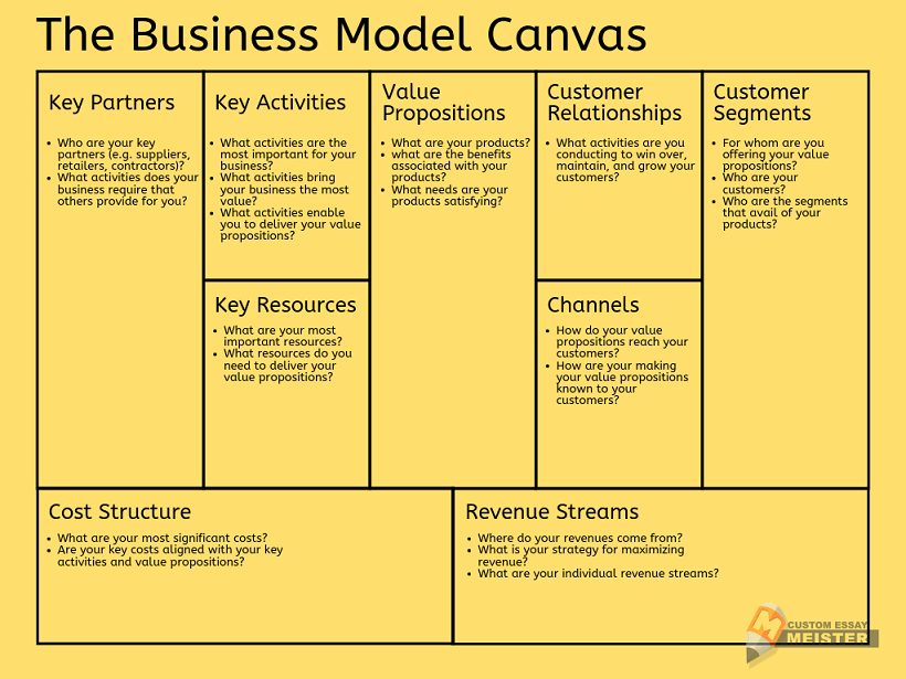 Black Yoga Mat Supplier 16 Figure 5 Identifying your black yoga mat supplier as key partner in your business model