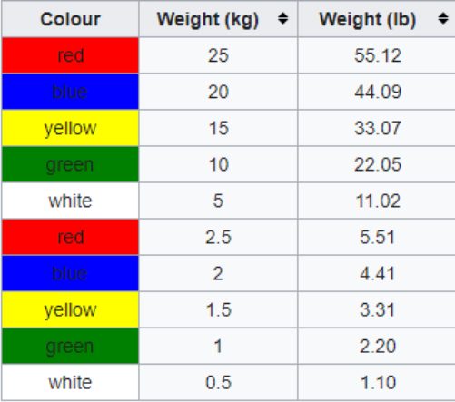 Figure 8 Color coding of hi temp bumper plates required by IWF