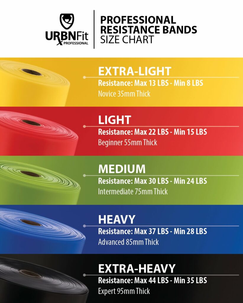 Wholesale Latex Resistance Bands 26 Figure 9 Color code system example of latex resistance bands