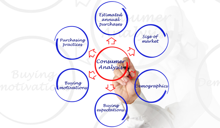 PVC Yoga Mat Factory 21 Figure 9 Conducting a Consumer Analysis – Steps