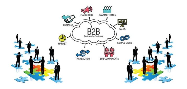 Figure 9 B2B marketing and selling diagram