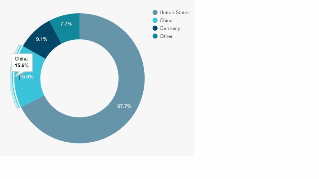 Choosing the Best Barbell Manufacturer 42 Figure number 7. The geographical representation of main barbell manufacturers