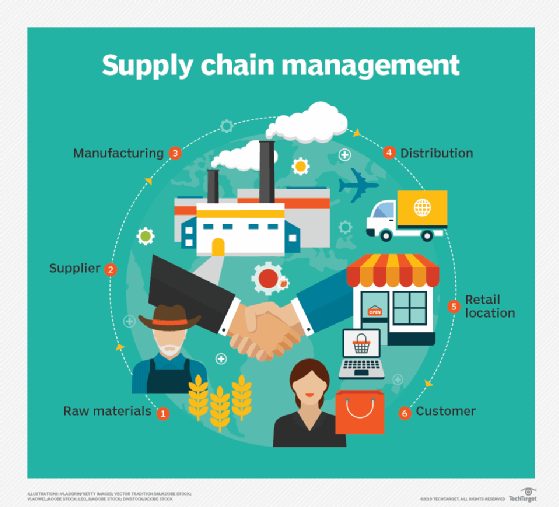 Natural Yoga Mat Manufacturers 17 Figure 5 Understanding your role as a distributor helps you better navigate the supply chain industry