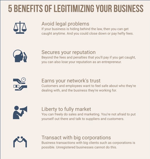 Natural Yoga Mat Manufacturers 18 Figure 6 Benefits of registering your business