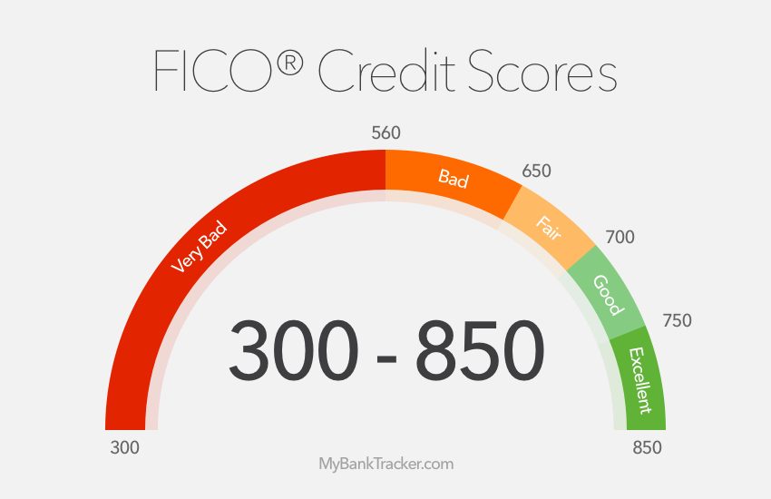 Hex Dumbbell Manufacturer 43 Figure 8 Sample of Credit Score by MyBankTracker.com