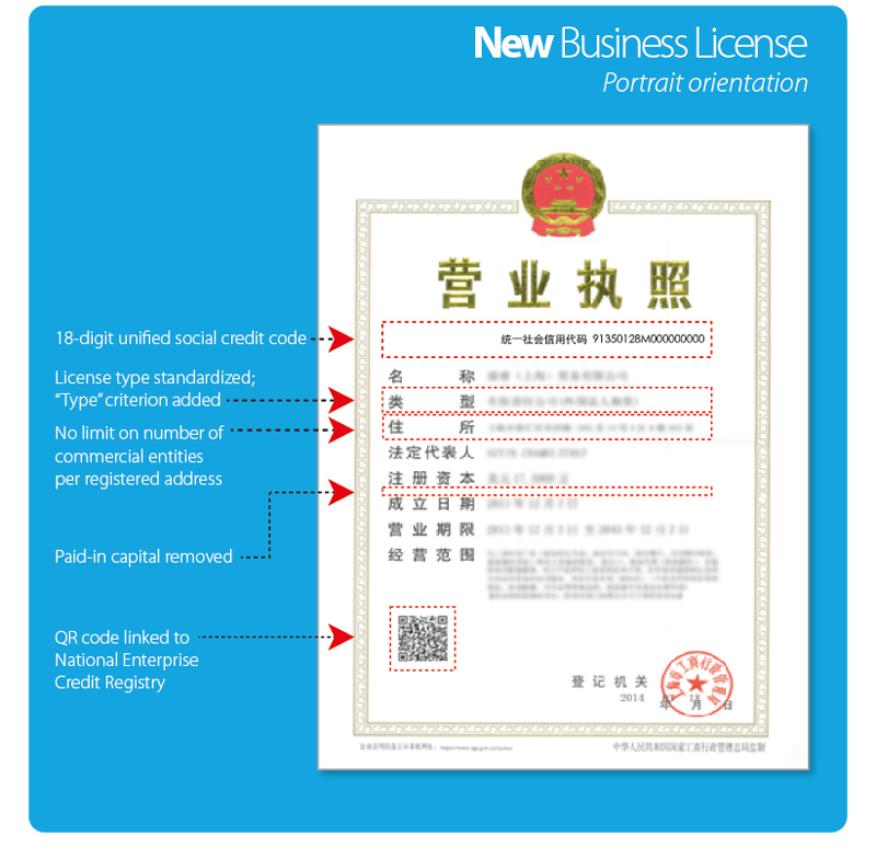 Hex Dumbbell Manufacturer 44 Figure 9 Sample of a Chinese business license