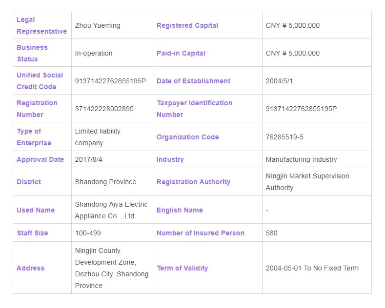 Top 10 gym equipment manufcturer registration form 5 1