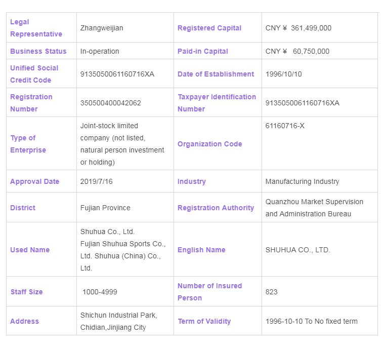 【2021】 Top 10 Commercial Gym Equipment Manufacturers in China 23 Top 10 gym equipment manufcturer registration form 6 1