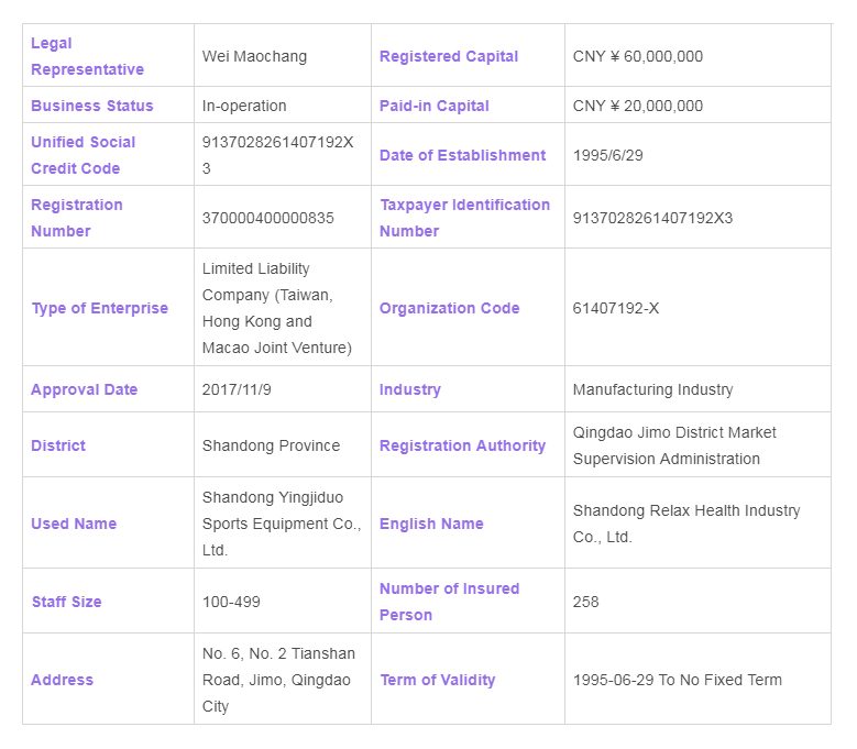 【2021】 Top 10 Commercial Gym Equipment Manufacturers in China 27 Top 10 gym equipment manufcturer registration form 7 1