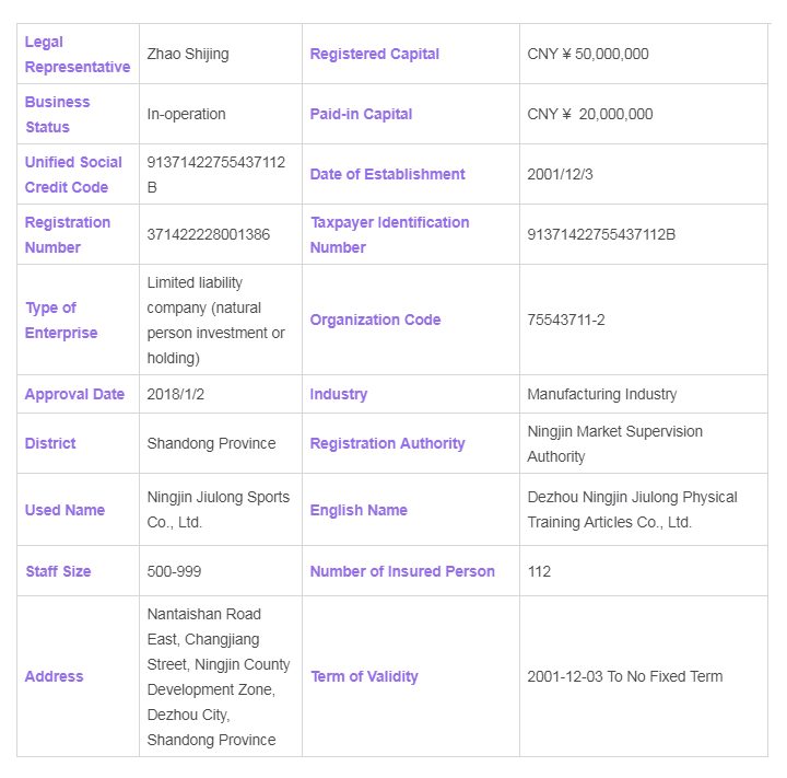 【2021】 Top 10 Commercial Gym Equipment Manufacturers in China 29 Top 10 gym equipment manufcturer registration form 8