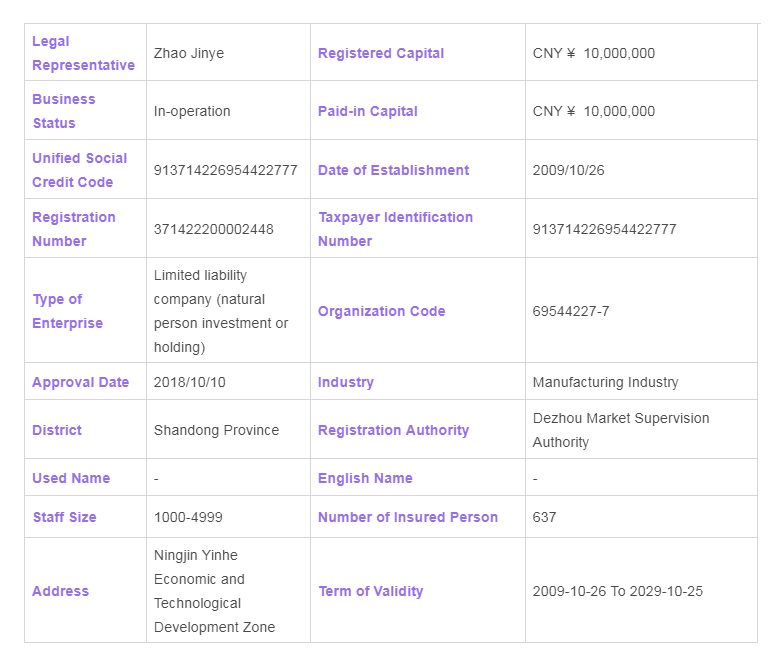 【2021】 Top 10 Commercial Gym Equipment Manufacturers in China 33 Top 10 gym equipment manufcturer registration form 9 1