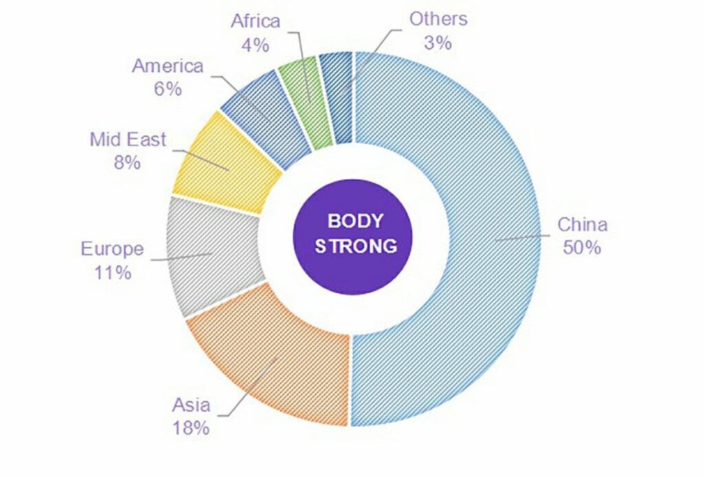 top 10 gym equipment manufactures in china comparing the companies at a glance 19 1024x694 1