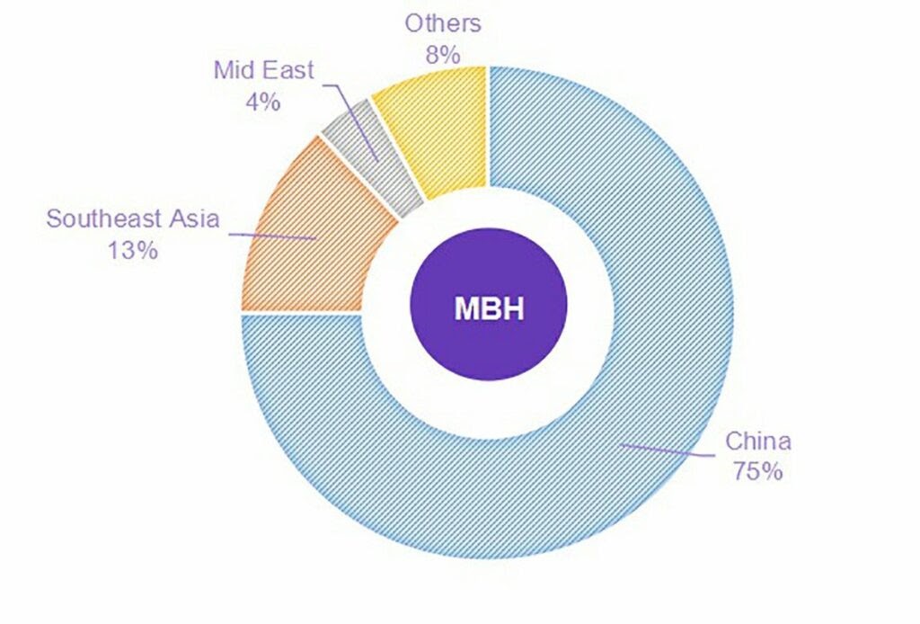 top 10 gym equipment manufactures in china comparing the companies at a glance 22 1024x694 1